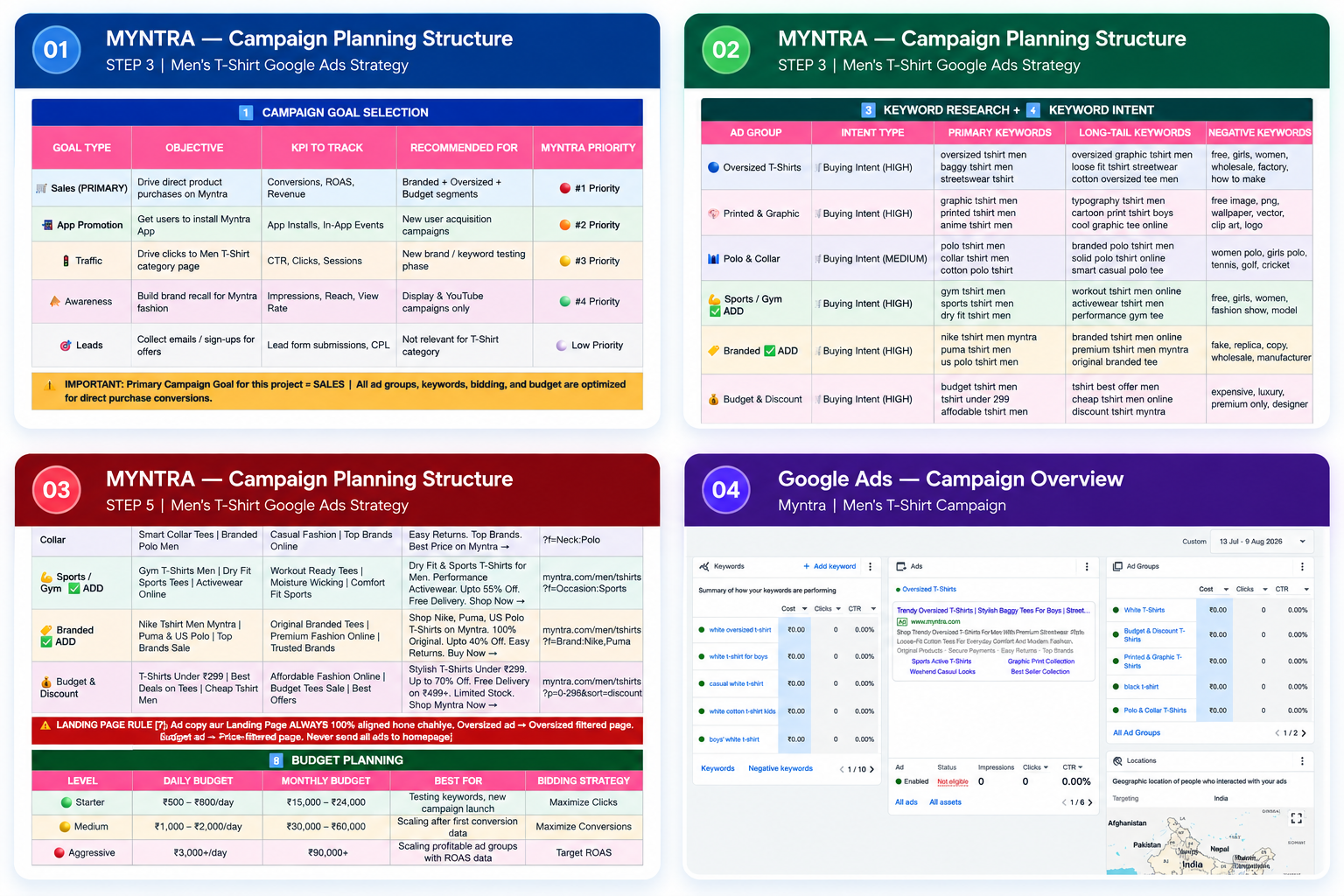 Google Ads Campaign Setup