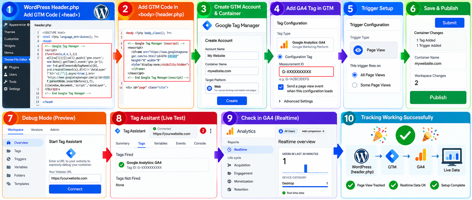 Google Tag Manager and GA4 Tracking Implementation
